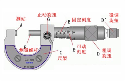 精密測量必備 外徑千分尺的詳細(xì)使用步驟與注意事項(xiàng)