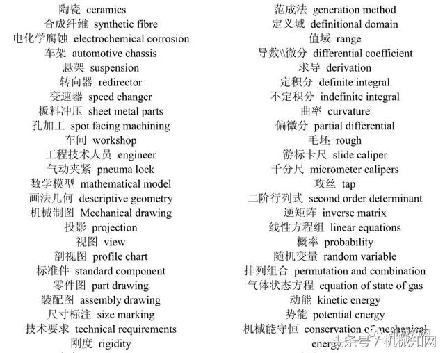 機(jī)械領(lǐng)域關(guān)鍵術(shù)語(yǔ)解析 從常與千分尺看圖紙與設(shè)備英文翻譯